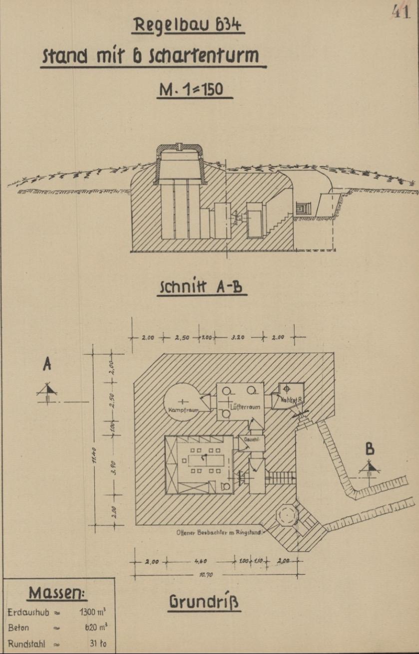Atlantic wall bunkers 