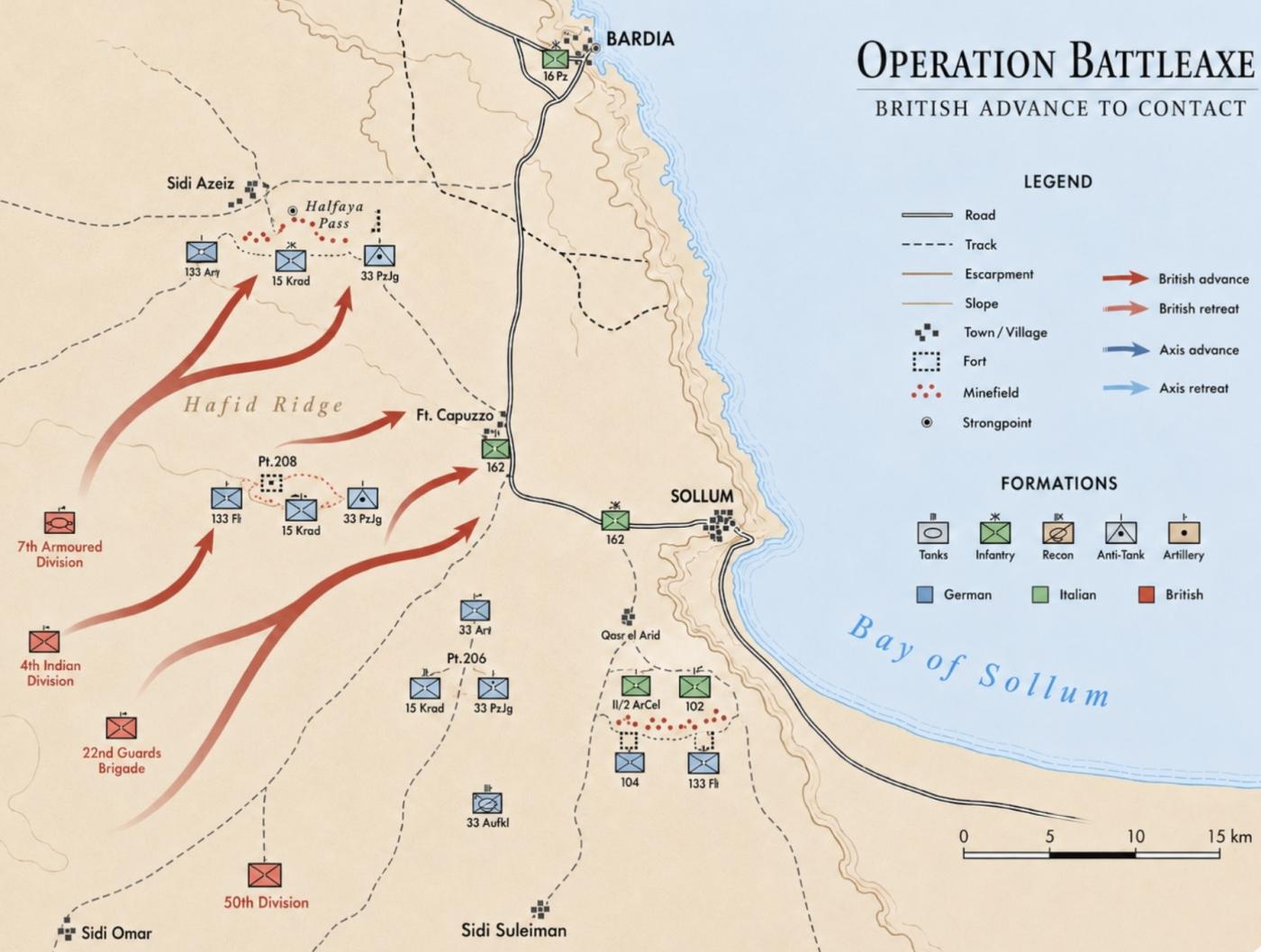 Operation battle axe