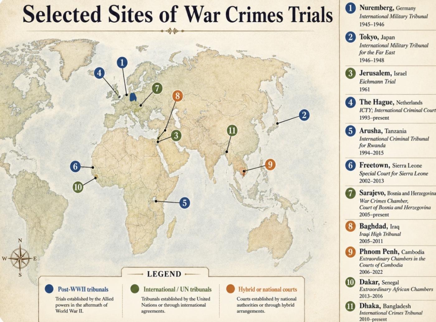 War crime trial 