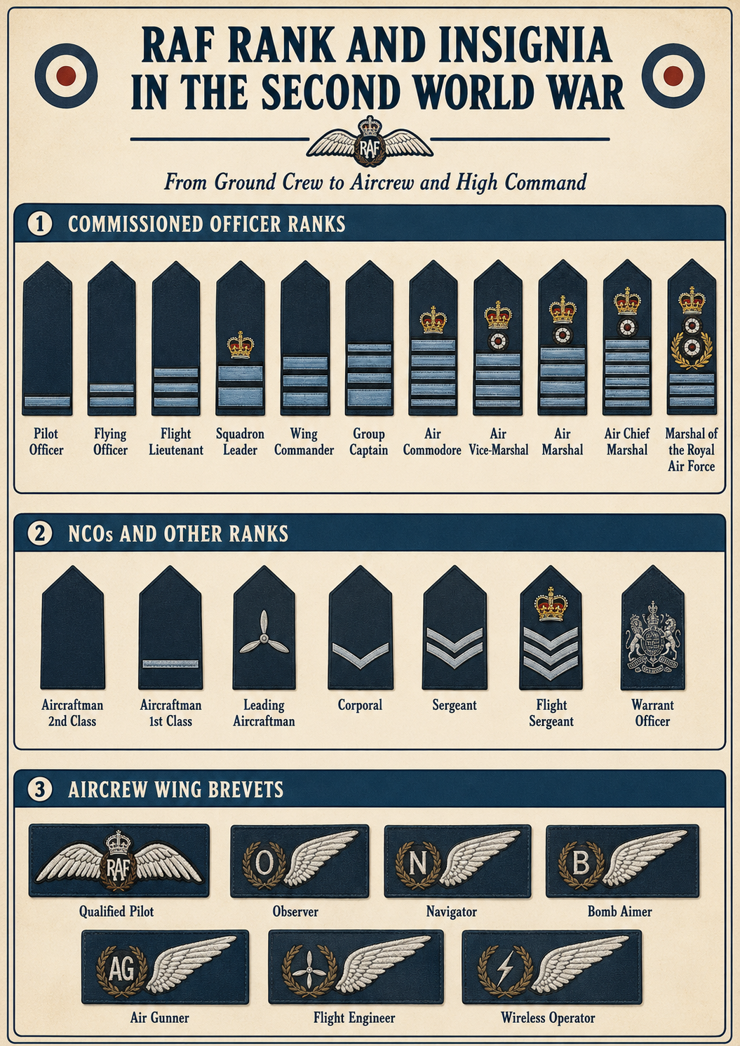 WW11 RAF insignia 