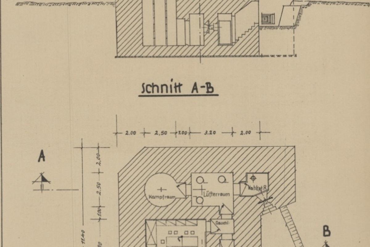 Atlantic wall bunkers 